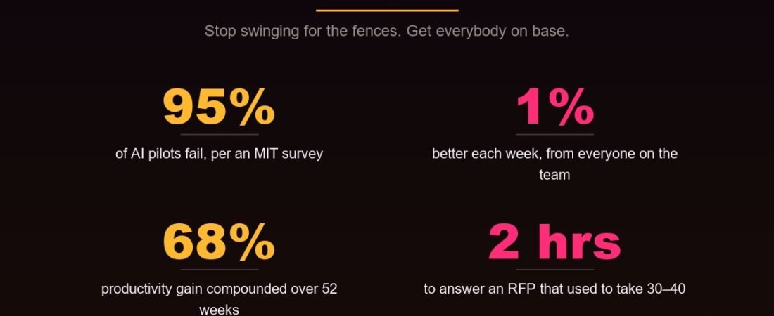 The 1% Rollout SOP: Stop Swinging for the Fences With AI