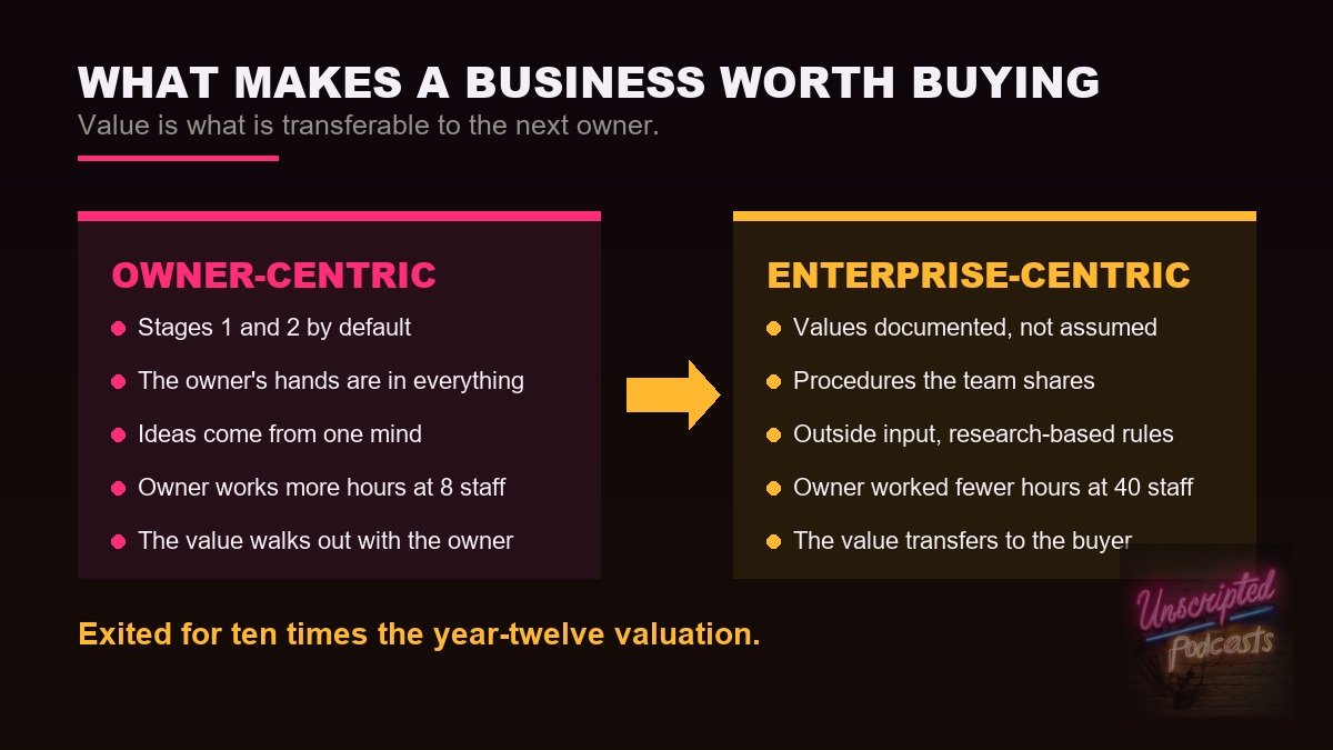 Comparison of an owner-centric business where value walks out with the owner against an enterprise-centric business where documented values and procedures transfer to a buyer.