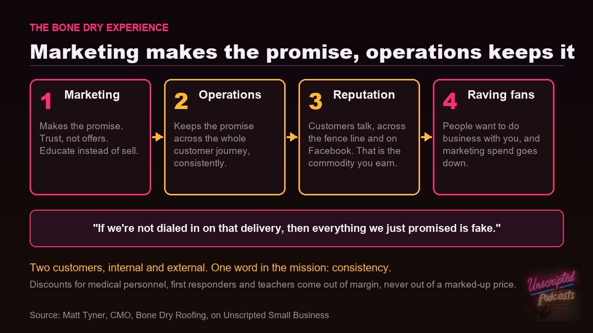 Marketing makes the promise, operations keeps it