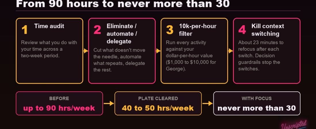 George Rivera on Building a Business You Can Step Away From