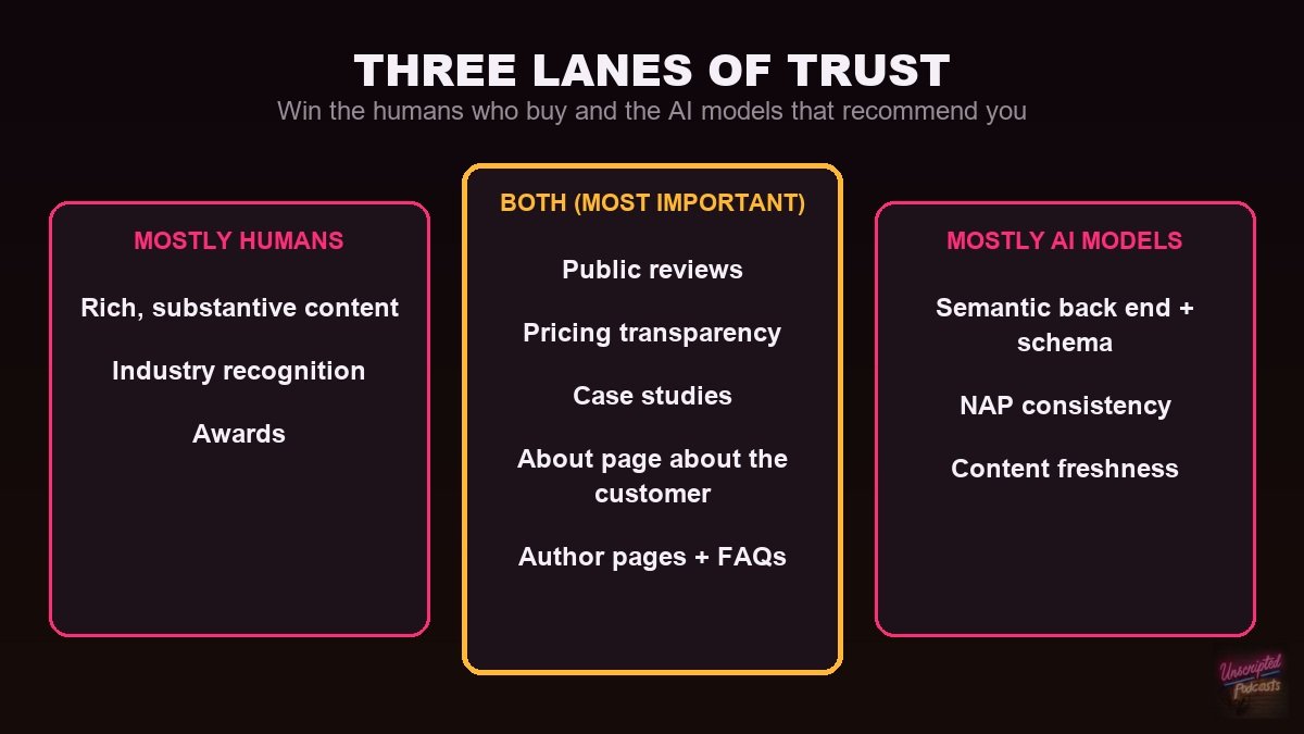 The three lanes of trust