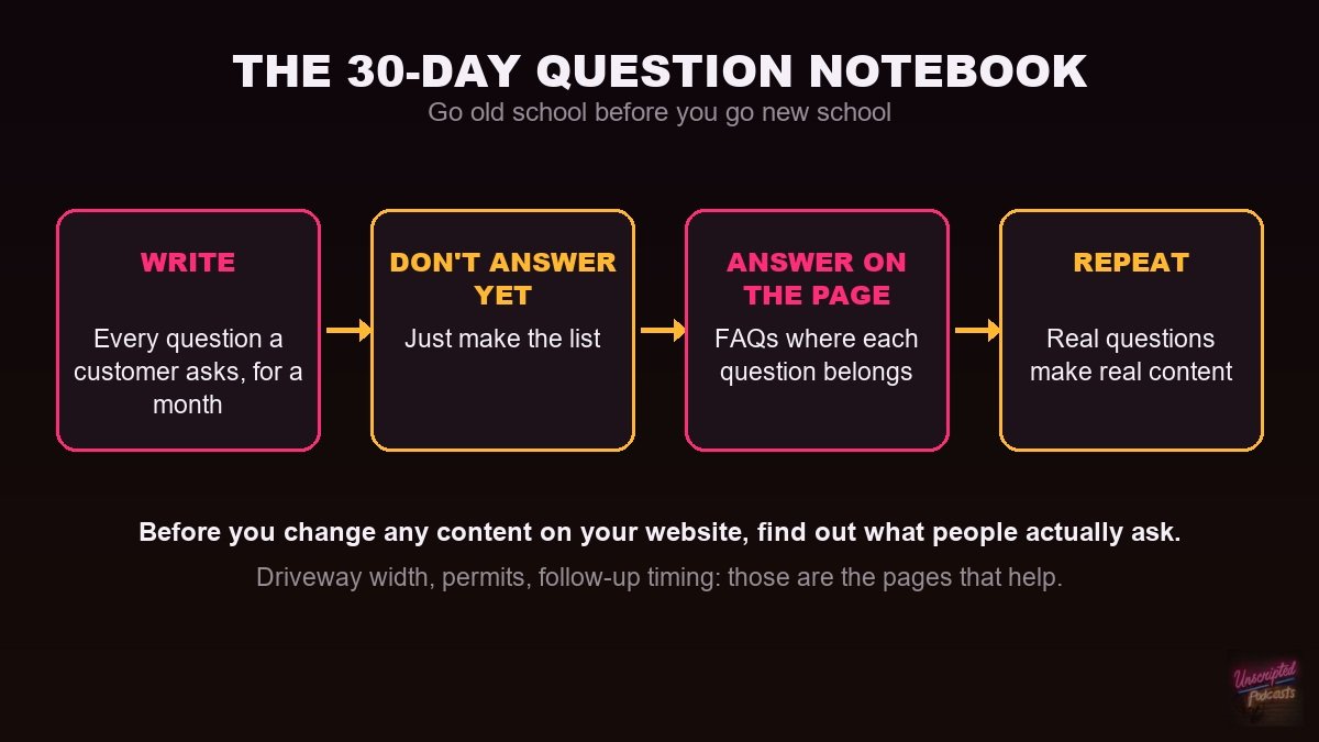 The 30-day question notebook: write down every question, don't answer yet, answer on the page, repeat